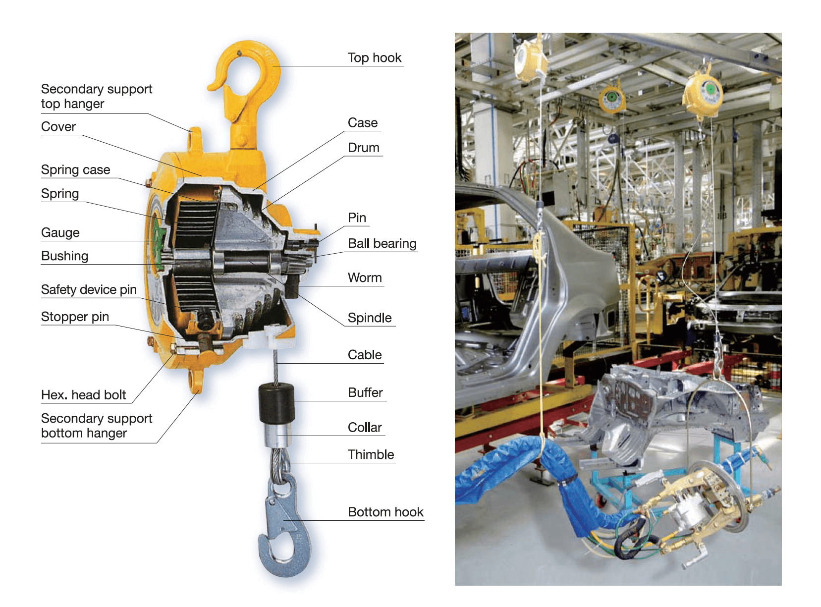 spring tool balancer design
